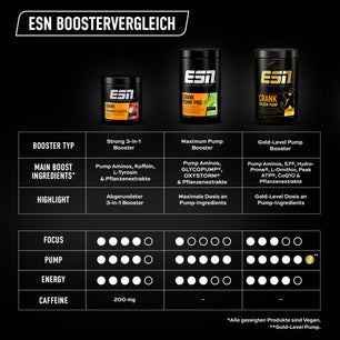 CrankGoldenPump_Boostervergleich_DE.jpg