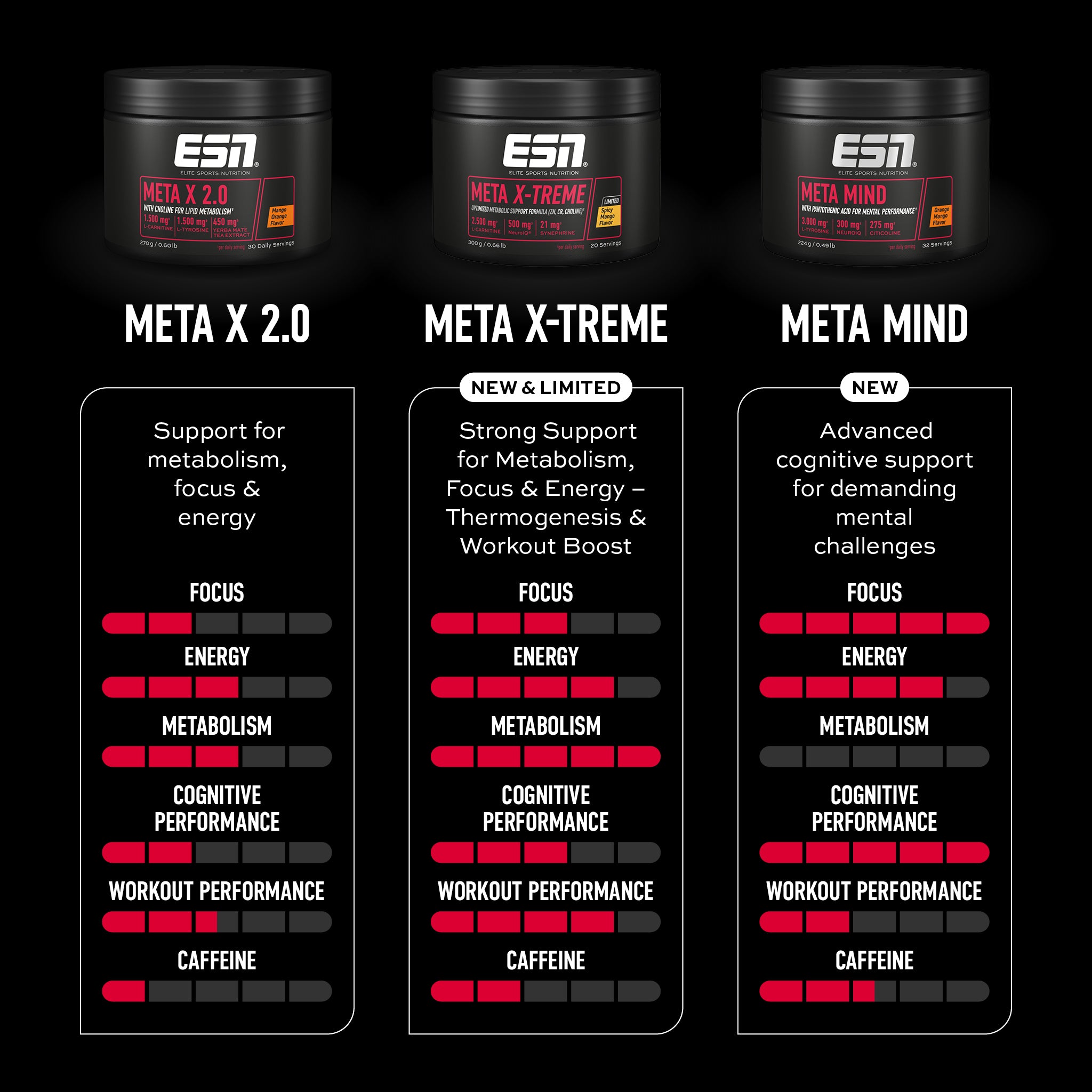 Buy Metabolism Booster | ESN Meta X 2.0 | 270 g